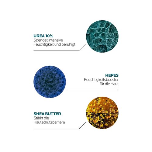 La Roche-Posay Lipikar Urea 10% Body Lotion - Smoothing Formula for Dry, Rough Skin with Shea Butter & Allantoin
