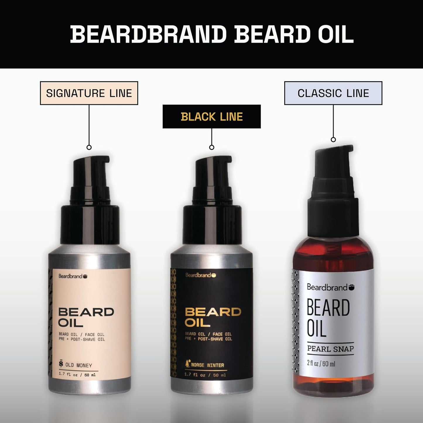 Skiennix Beard Oil - Nourishing Formula for Soft, Healthy Facial Hair | 2 oz