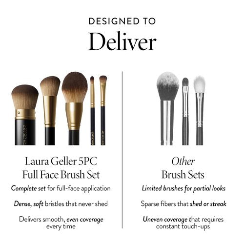Laura Geller New York Makeup Brushes Set - Cruelty-Free 5-Piece Full Face Brush Collection