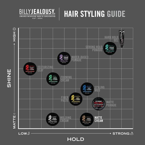 Billy Jealousy Matte Cream for Men - Lightweight, Reworkable Hair Styling Product, 3 Oz | Vanilla & White Musk Scent