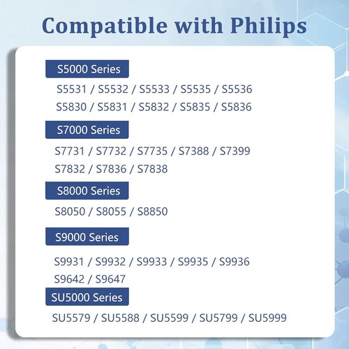 Philips Norelco SH71 Shaver Head Replacement - Complete Rotary Unit with 15 Precision Blades (Blue)