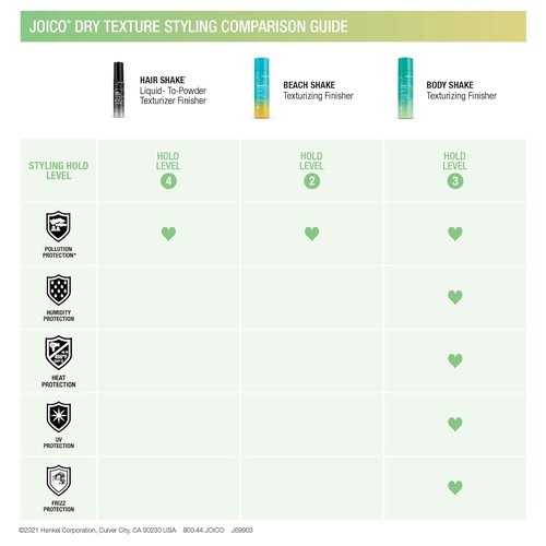 Joico Body Shake Texturizing Finisher - Long-Lasting Volume & Fullness for Fine to Medium Hair | Frizz Control & UV Protection