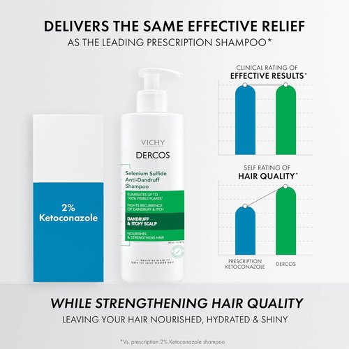 Dercos Dandruff Shampoo - Antifungal Treatment for Dry Scalp Relief | Prescription Strength Selenium Sulfide