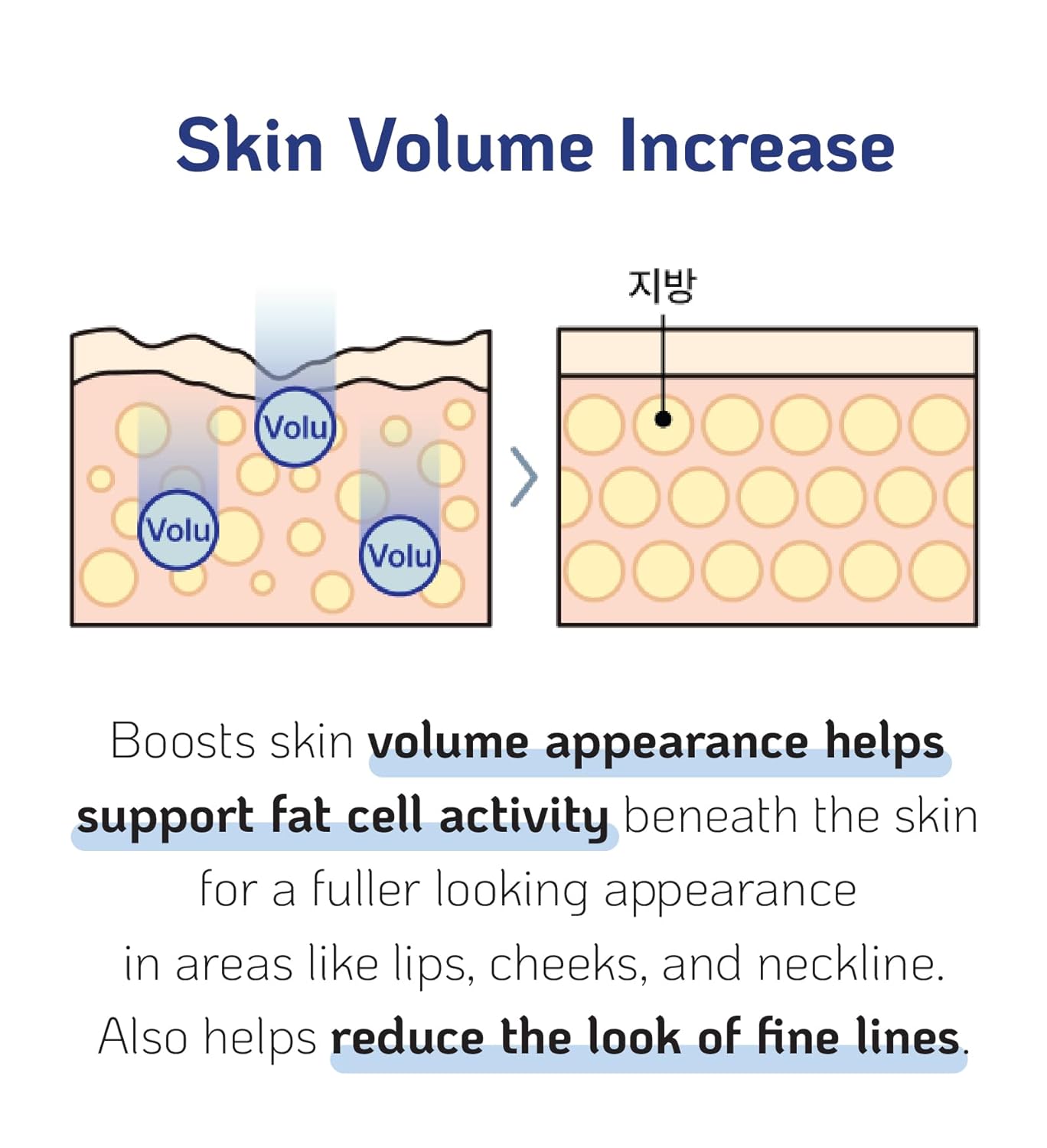 SEDERMA 100% Volufiline 30ml | Patented Cosmetic Ingredient for DIY Skin Care Solutions