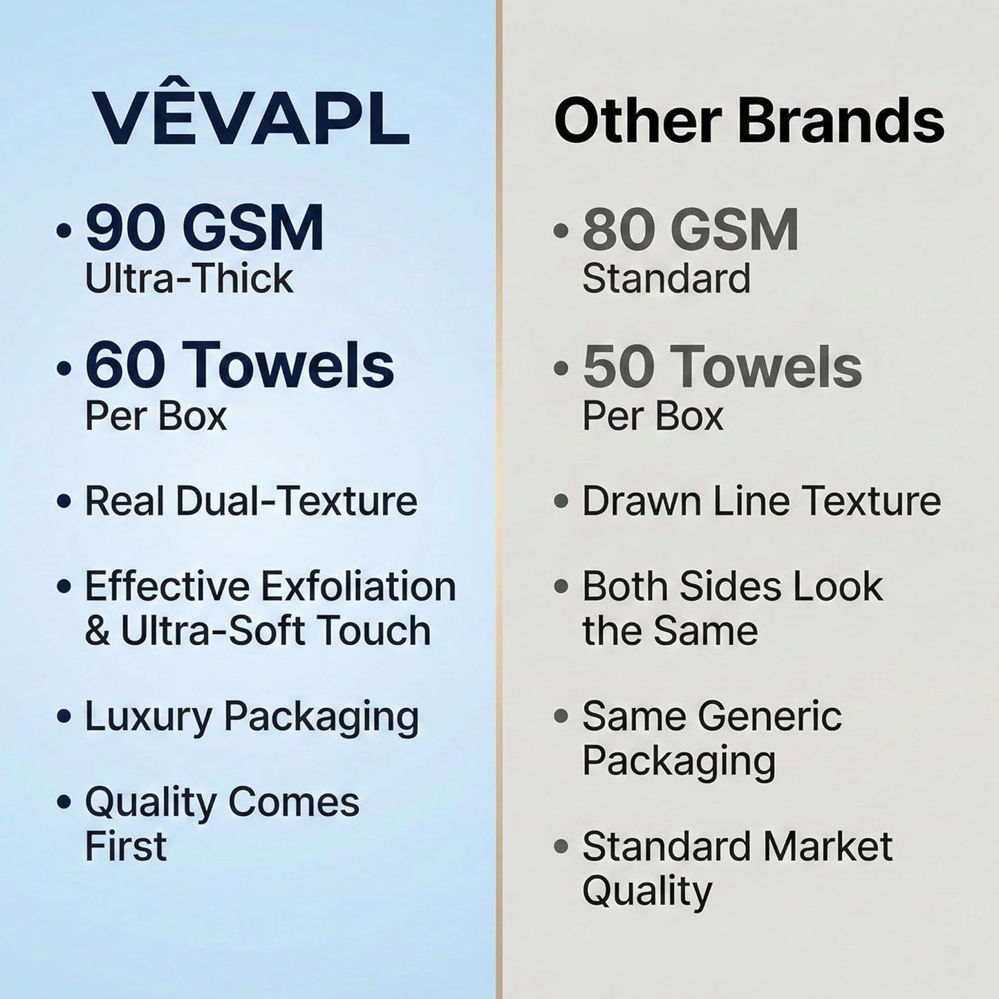 VÊVAPL® Clean Facial Towels - XL 60 Count | 100% Viscose, Ultra Soft & Thick for Skincare & Makeup Removal