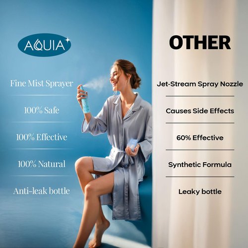 Hypochlorous Acid Spray for Face and Skin; Facial Cleanser | 32oz Refill Face Mist Hypochlorous Acid Spray for Skin, Acne, Rash, Eczema, Wound | Antimicrobial Facial Cleanser Acne Mist; Smart Skincare