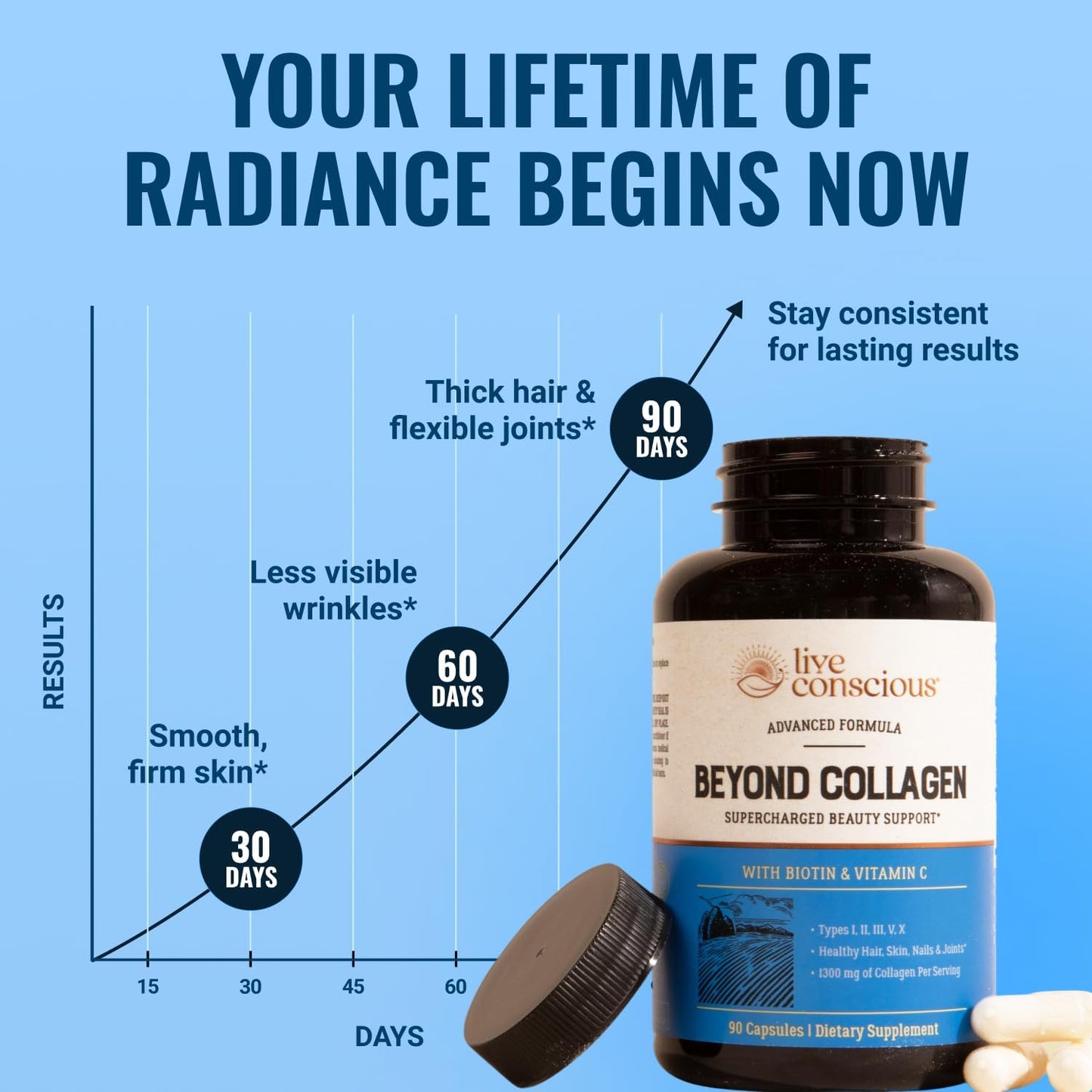Live Conscious Beyond Collagen Multi Collagen Capsules - Hydrolyzed Blend with Biotin & Vitamin C | 90 Count for Hair, Skin, Nails