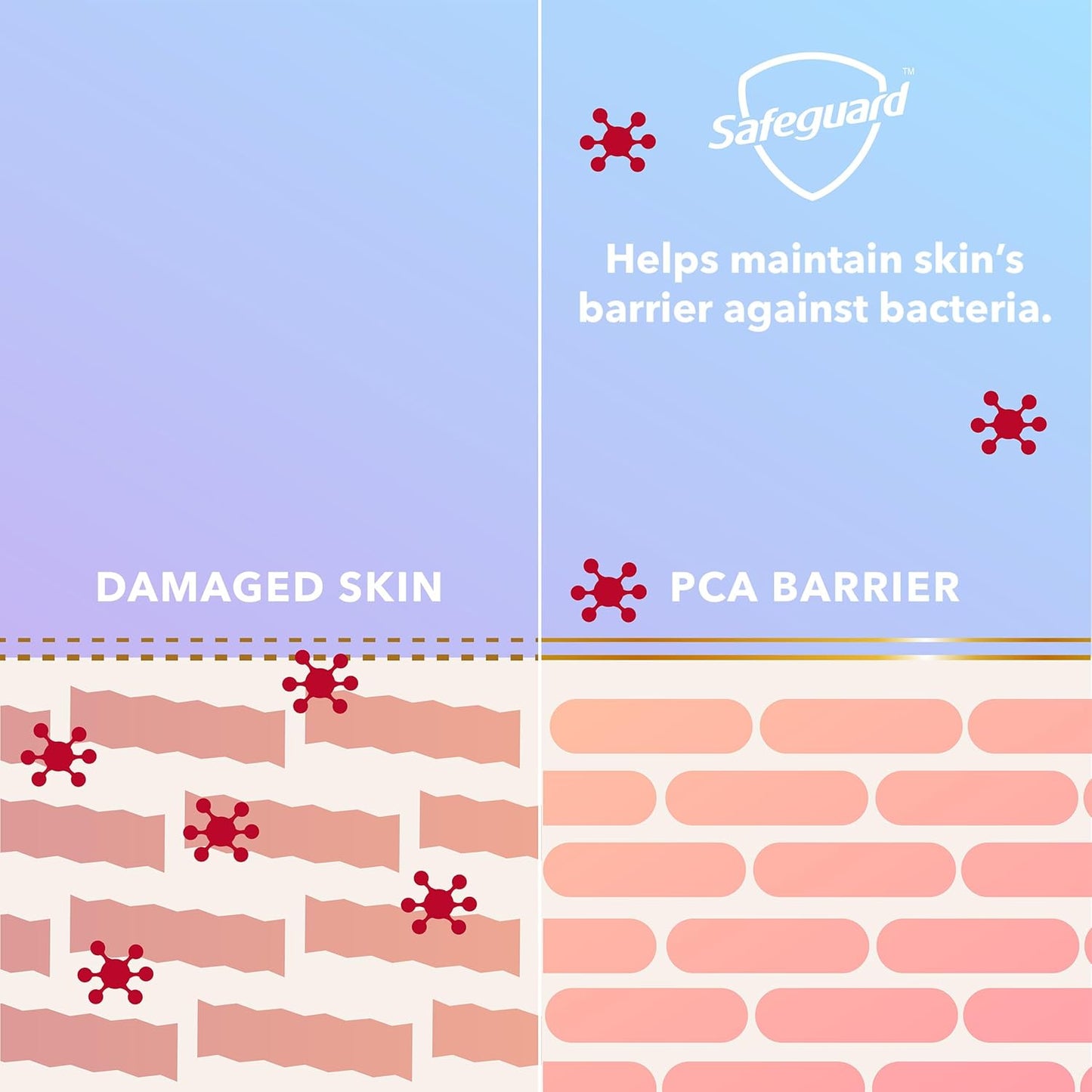 Safeguard Liquid Hand Soap, Micellar Deep Cleansing, Washes Away 99% Bacteria, Made with Natural Moisturizers, Enriched with Skin Conditioners, PH Balanced, Coconut Scent 10.1 oz (Pack of 4)