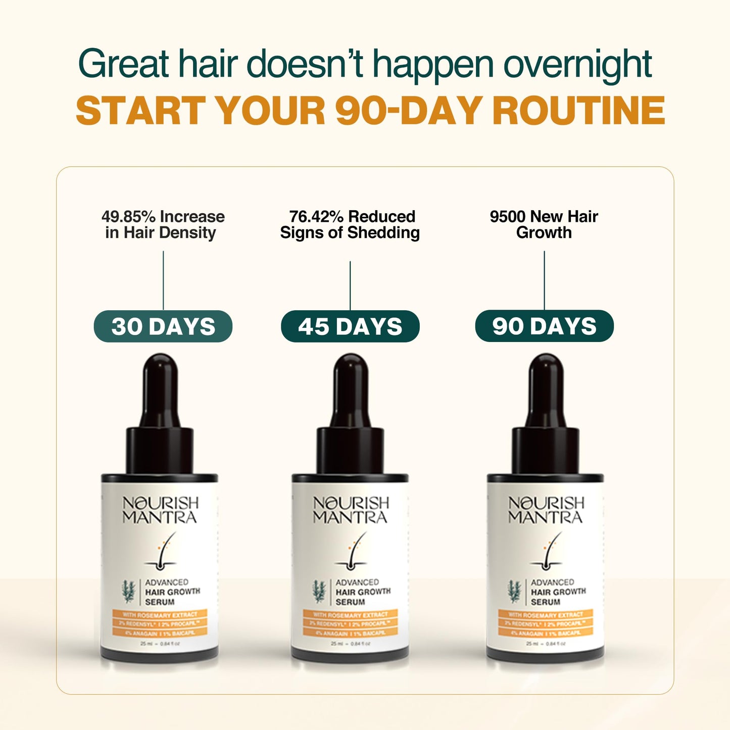 Nourish Mantra - Advanced Hair Growth Serum For Women & Men | Made With Redensyl, Anagain, Procapil & Rice Water | Prevents Hair Fall & Thinning | Promotes Hair Regrowth 25 ml