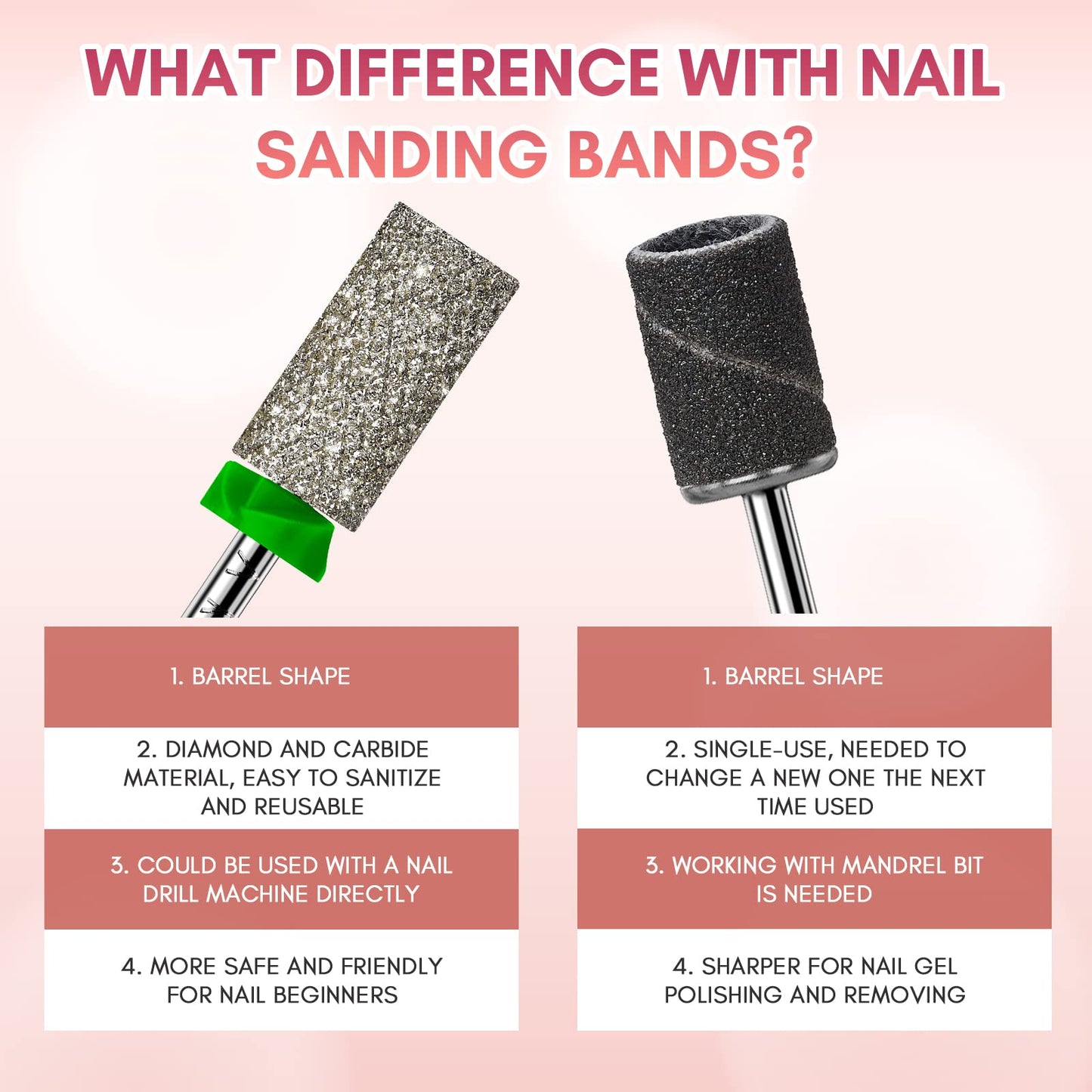 Makartt Nail Drill Bits, Large Barrel Carbide Diamond Sanding Bit for Gel Nails Polish Remove, Upgrade Drill Tips with Cross Teeth and Dust-Proof Ring for Manicure Salon Shaping, C #80 Grit