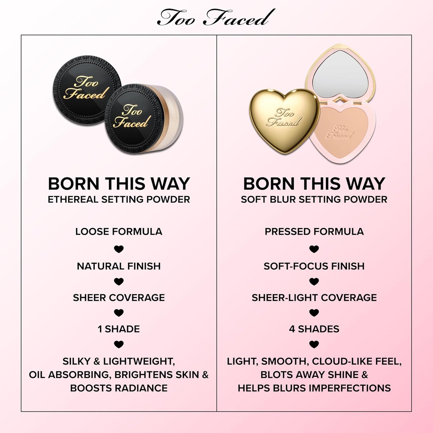 Too Faced Born This Way Ethereal Setting Powder - Translucent, Oil-Absorbing, Blurring Formula | 0.59 Ounce