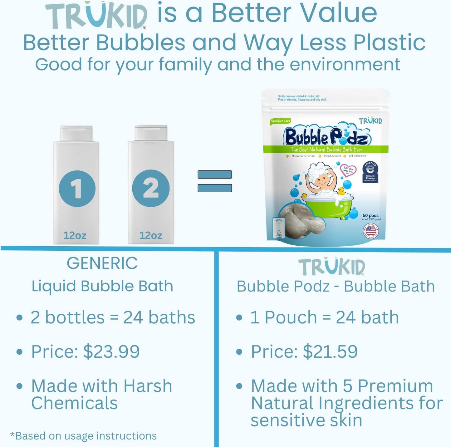 TruKid Eczema Relief Bundle - NEA-Approved Bubble Bath, Skin Cream & Body Wash | All-Natural, Unscented, Hydrating & Moisturizing for Sensitive Skin | 3-Piece Set