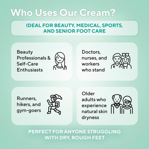 Lavinso Urea Cream 40 Percent for Feet with Maximum Strength - Foot Cream for Calluses and Dry Cracked Heels - Rough Skin Repair for Men and Women