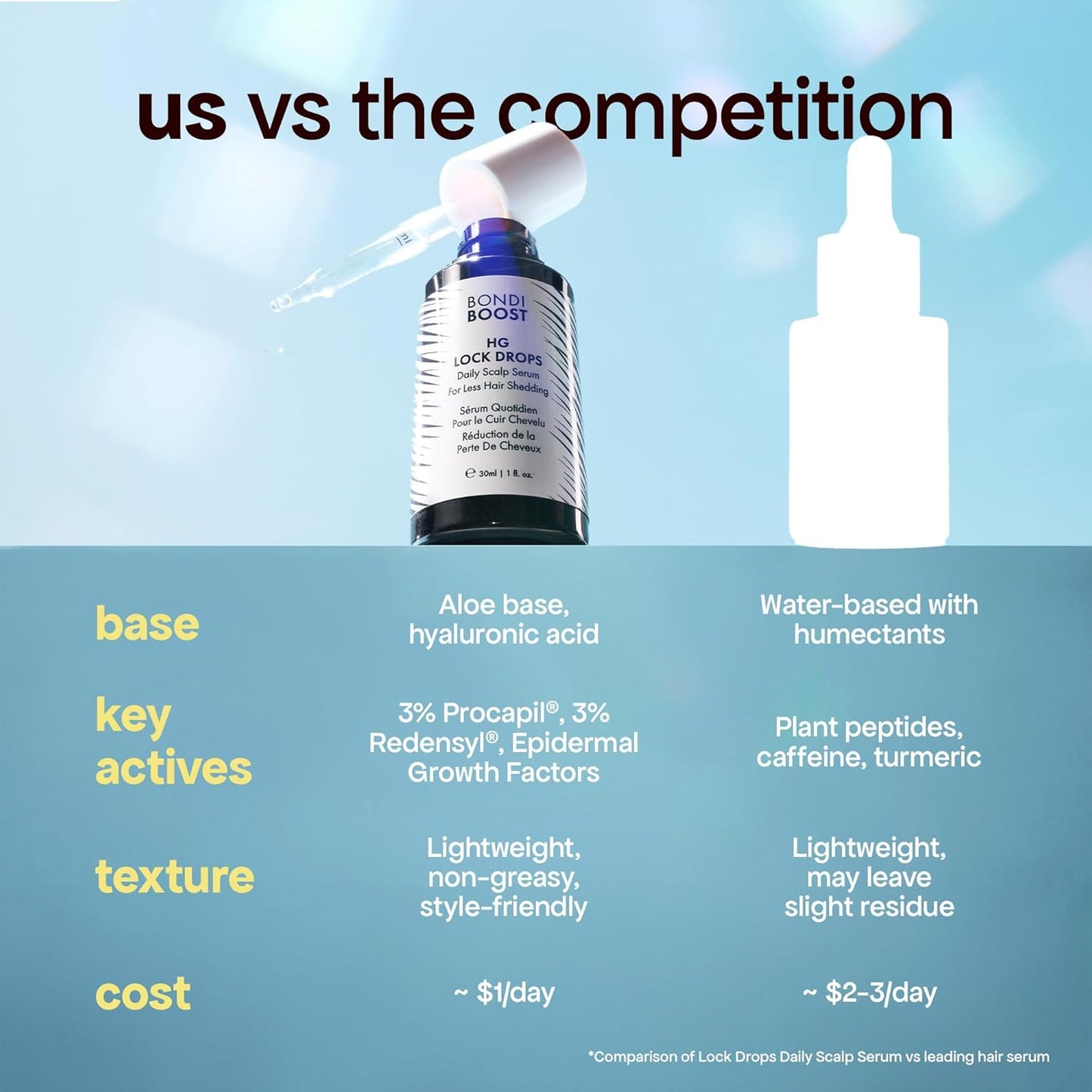 BondiBoost Hair Growth Lock Drops Serum - Non-Greasy Formula for Thicker, Fuller Hair | Vegan & Color-Safe