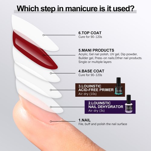 LOUINSTIC Nail Prep Dehydrator and Acid-Free Primer, Quick-Dry & Safe for Nails, for UV Gel, Acrylic, Gel Nail Polish & Press-On Nails Hema-Free – Professional Salon & DIY Manicure Kit, 15ml