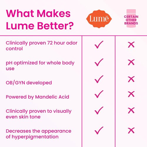 Lume Whole Body Deodorant - 72-Hour Odor Control - Aluminum & Baking Soda Free - 2.6 oz (Pack of 2) | Peony Rose
