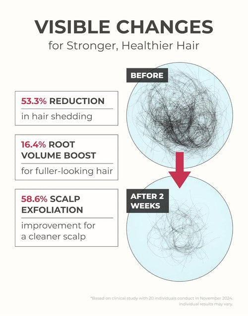 Motifull Hair Thickening Shampoo - Boost Hair Growth with Biotin & Caffeine | 16.4 fl oz for Thinning Hair
