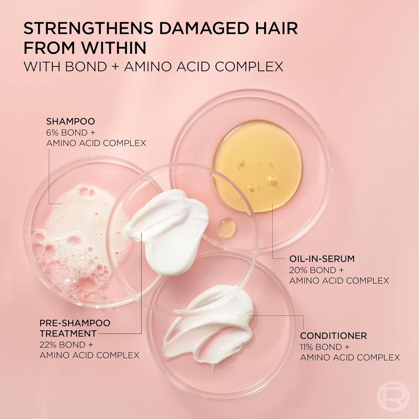 L'Oreal Paris EverPure Hair Care Kit - Sulfate-Free Vegan Shampoo & Conditioner for Stronger, Healthier Hair