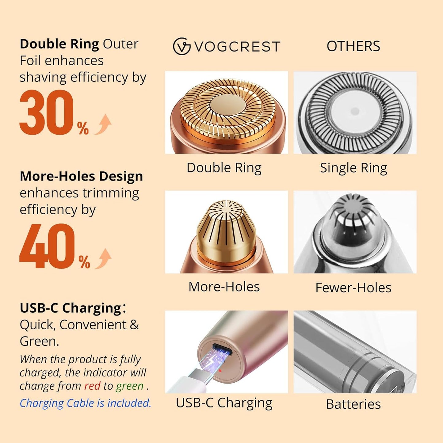 VG VOGCREST Eyebrow & Facial Trimmer - 2-in-1 Rechargeable Hair Removal & Shaver with LED Light | Rose Gold
