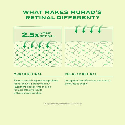 Murad Retinal ReSculpt Overnight Treatment - Advanced Face & Neck Serum for Deep Wrinkles & Sagging Skin