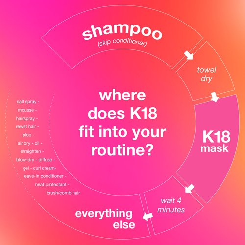 K18 Leave-In Molecular Repair Hair Mask, Patented, Lasting Repair For Dry, Frizzy, Damaged Hair, Reverse Damage In 4 Minutes From Bleach, Color, Chemical Services + Heat