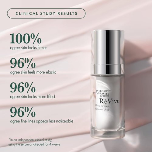 RéVive Intensité Anti-Gravity Serum - Anti-Aging Face Serum with Tetrapeptide-1 & Bio-Firming Peptide, 30 ml | Lifts, Tightens & Smooths Skin