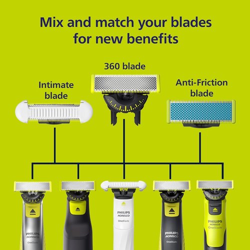 Philips Norelco OneBlade Replacement Blades - Durable Stainless Steel for Electric Shaver | 2 Count