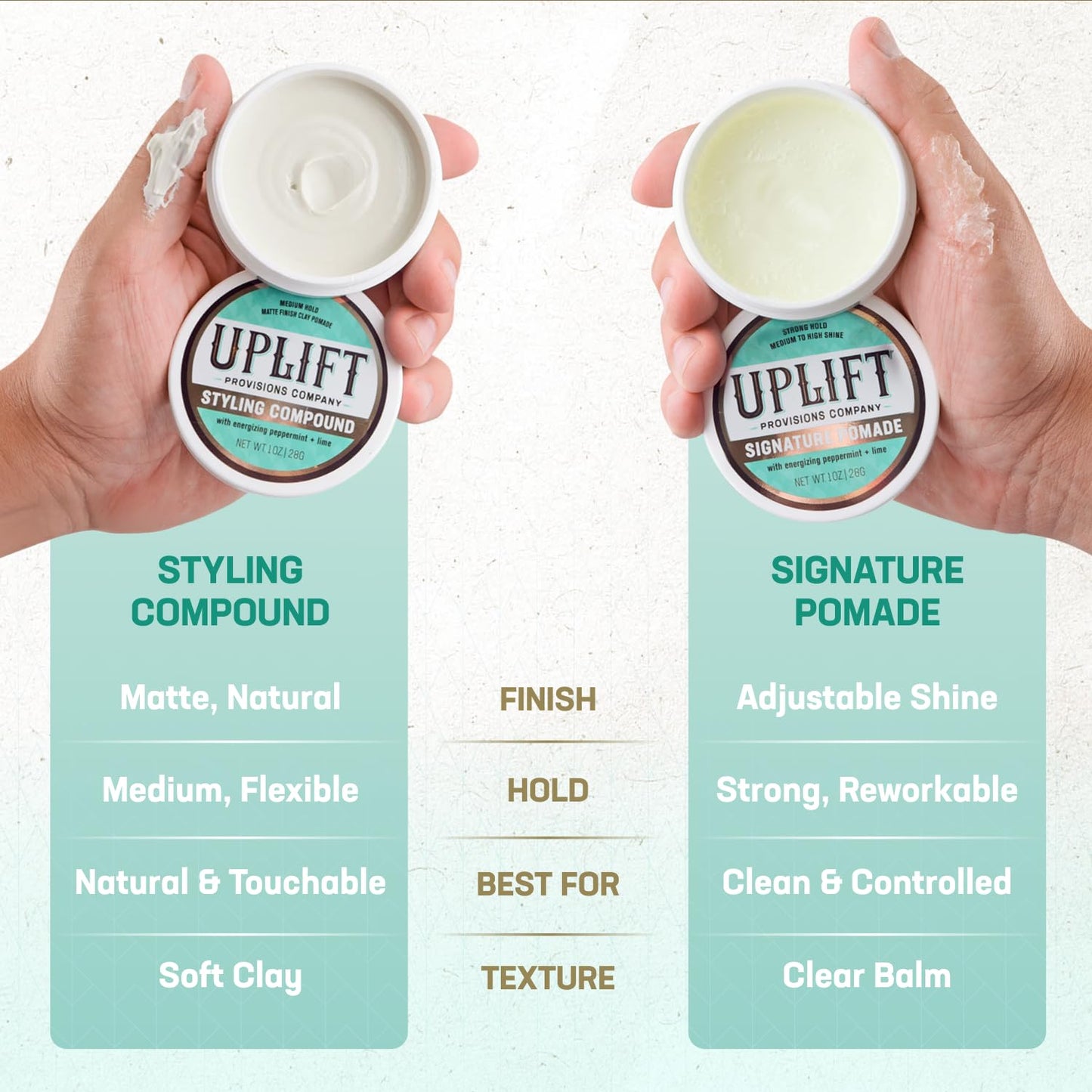 Uplift Provisions Company Signature Pomade - Strong Hold & High Shine for Bold Styles | Unisex, 3 oz.