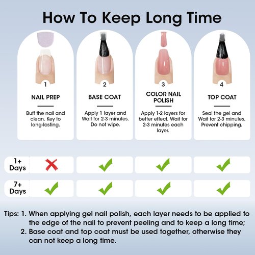 GELLEN Clear Nail Polish Top Coat, High Gloss Shine Top Coat Quick Air Dry UV-Resistant, Long Wear and Scratch Resistant, Chip Resistant, Protects Color & Nails, Non UV Gel, Hema Free, Non-toxic