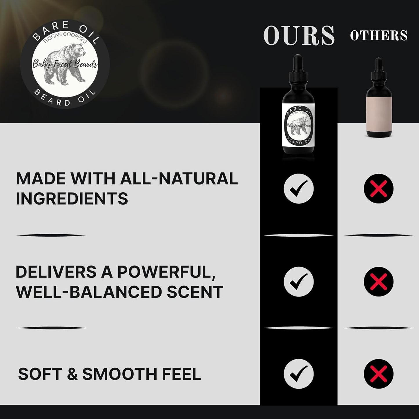 Tuscan Cooper's Beard Oil for Men - Hydrating & Nourishing Natural Softener | Unscented Coconut, Jojoba & Almond