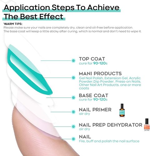 modelones Nail Dehydrator, 15 ml Acid Free Nail Prep Dehydrator for Acrylic Nails and Gel Nail Polish, Hema-Free Primer Bonder