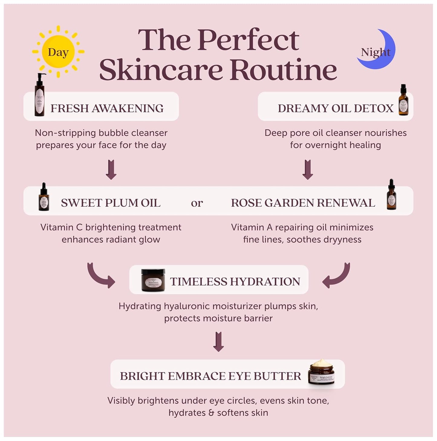 Skiennix Daily Fine Lines Solution Bundle - Dreamy Oil Detox Cleanser & Timeless Hydration Moisturizer