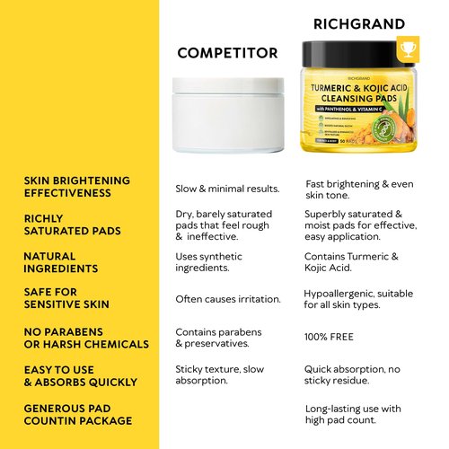 Turmeric Kojic Acid Cleansing Pads for Face - Exfoliating Sponges with Vitamin C & Lemon - Foaming Facial Wash for Glowing Skin & Uneven Tone Support - Gentle Daily Scrub