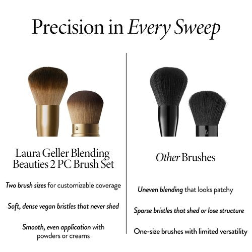 LAURA GELLER NEW YORK Blending Beauties Two-Piece Makeup Brush Gift Set for Powders and Foundation