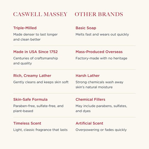 Caswell-Massey Elixir of Love Natural Bar Soap - Moisturizing Body Soap for All Skin Types | 3.5 oz