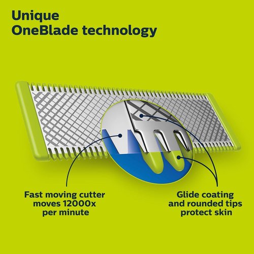 Philips Norelco OneBlade Replacement Blades - Durable Stainless Steel for Trimming & Shaving | 2-Pack QP420/80