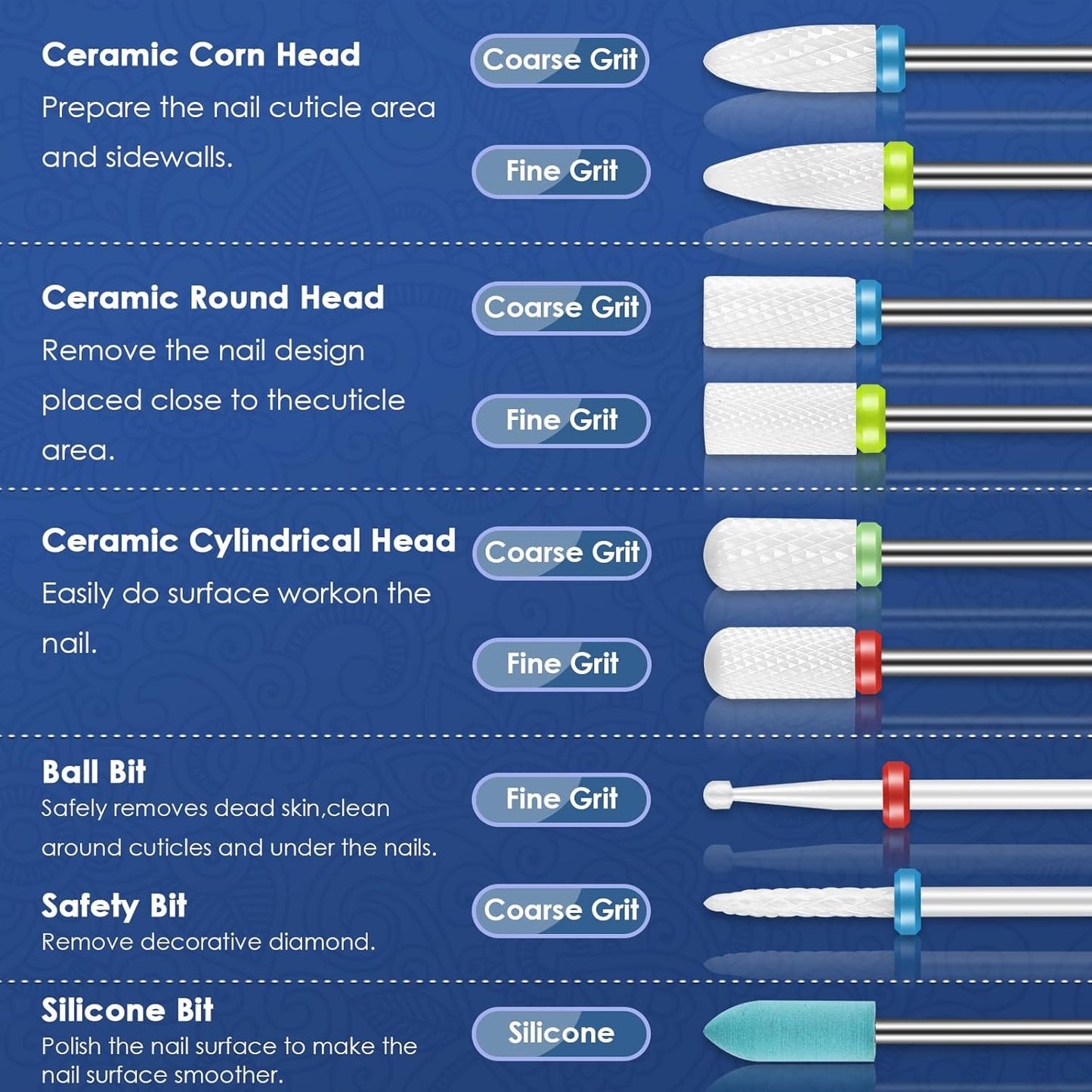 Depvko 21pcs Nail Drill Bits Sets, 3/32 Inch Cuticle Electric Nail File and Ceramic Acrylic Gel Nail Bit Kit, Acrylic Nail Art Tools, Carbide Remover Bits for Manicure Pedicure, Home Salon