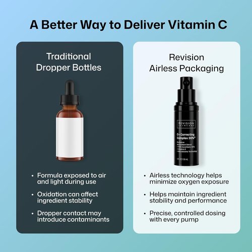 Revision Skincare C+ Correcting Complex 30%® Vitamin C Serum - Anti-Aging Brightening Treatment for Sensitive Skin