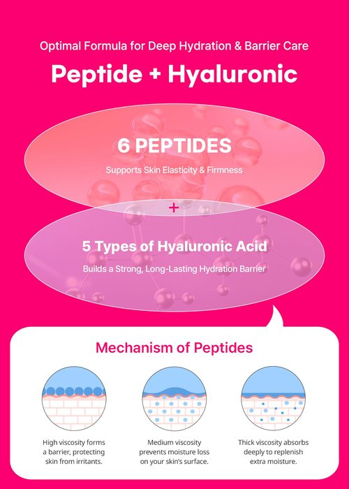 Snp 6 Peptides + 5 Hyaluronic Acid Facial Toner | Moisturizing, Soothing & Firming Korean Skincare for Dry & Sensitive Skin | Daily Face Toner | Peptaronic | 10.8 Fl Oz