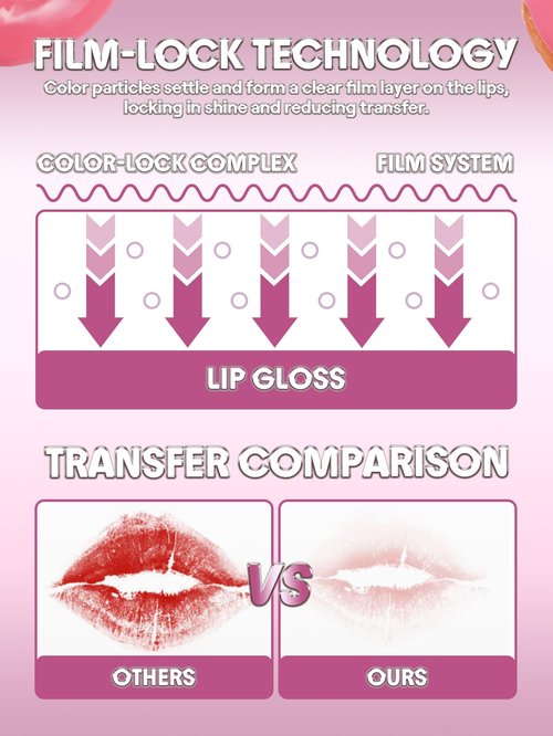 SHEGLAM Glass Lock Air Gloss High Shine Finish Moisturizing Lip Gloss-French Toast