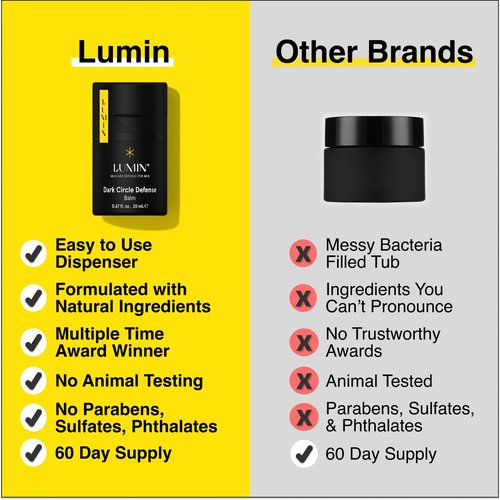 Lumin Dynamic Duo Skincare Set for Men – Charcoal Wash & Daily Moisturizer Kit, Face Cleanser & Hydrating Cream