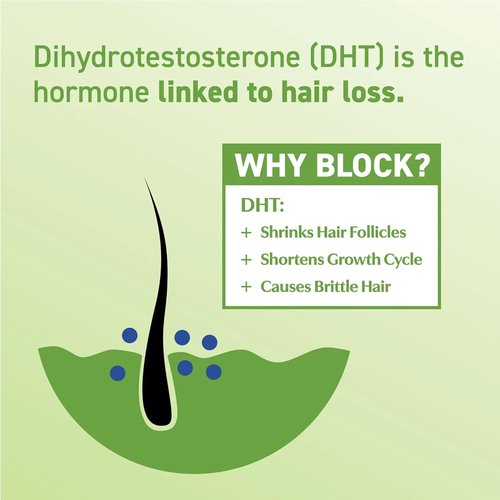 DHT·7 by [Brand Name] - DHT Blocking Supplements with Saw Palmetto & Reishi Mushroom - 60 Capsules for Thicker, Fuller Hair