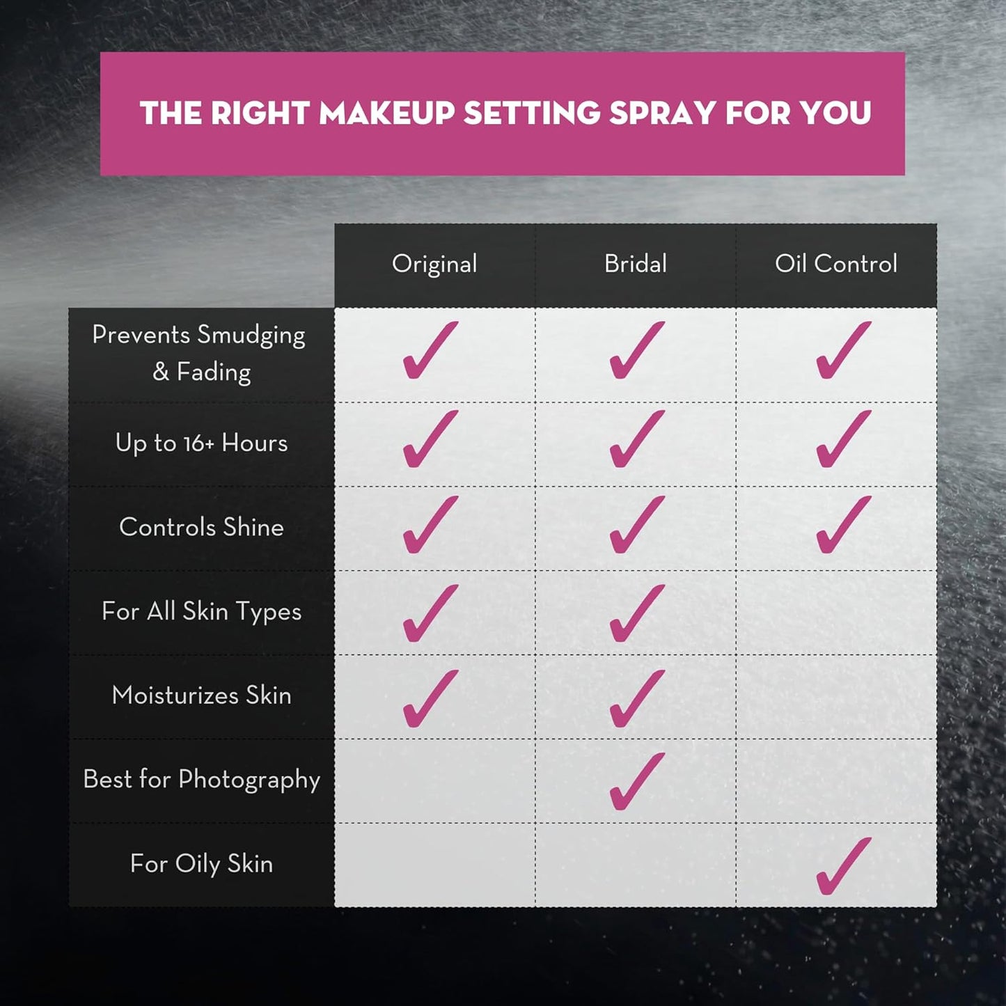 Skindinavia Makeup Finishing Spray - Long-Lasting All-Day Wear, Heat-Resistant & Waterproof, 4 Oz