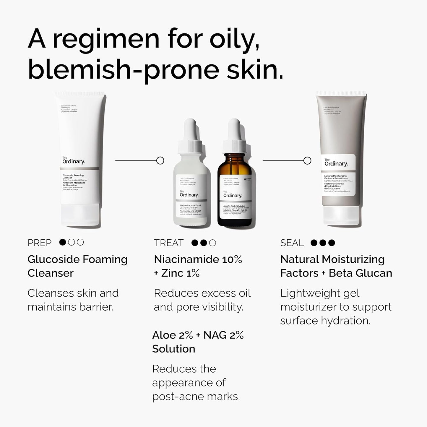 The Ordinary Aloe 2% + NAG 2% Solution - Soothing Formula for Post-Acne Marks | 1 Fl Oz