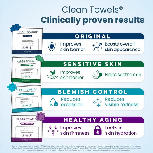 Clean Skin Club Clean Towels® XL Variety Pack - Disposable Face Towels for All Skin Types | 40 Count Total