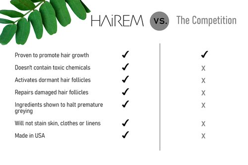 HAiREM™ Botanical Hair Serum, Promotes Hair Growth, Thicker & Fuller Hair, Darkens Grey Hair, For Men & Women - 2oz (1 Bottle)