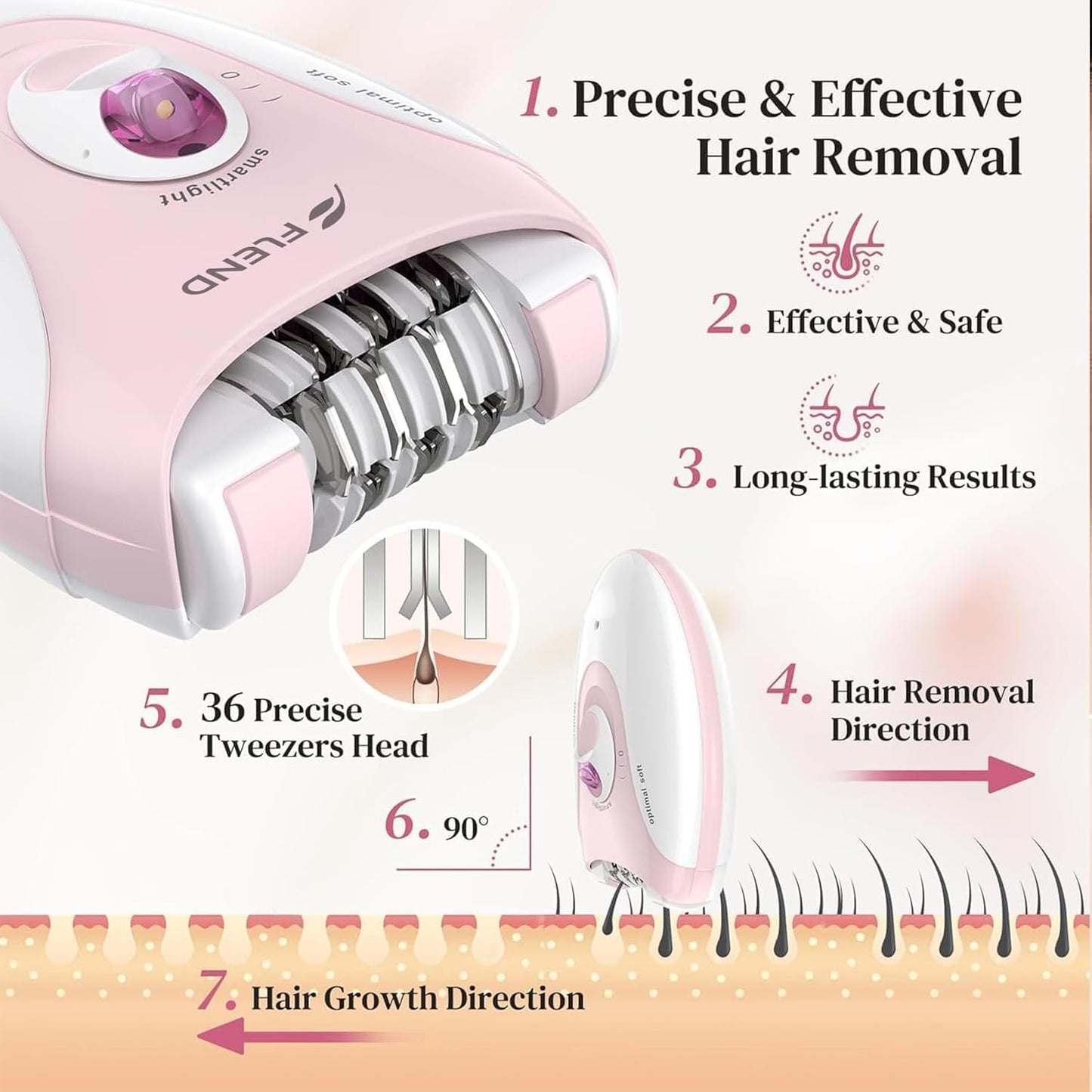 Skiennix Epilator - 2-Speed Hair Removal Device with Massage Pad | Rechargeable LED for Face, Bikini, Arms, Legs