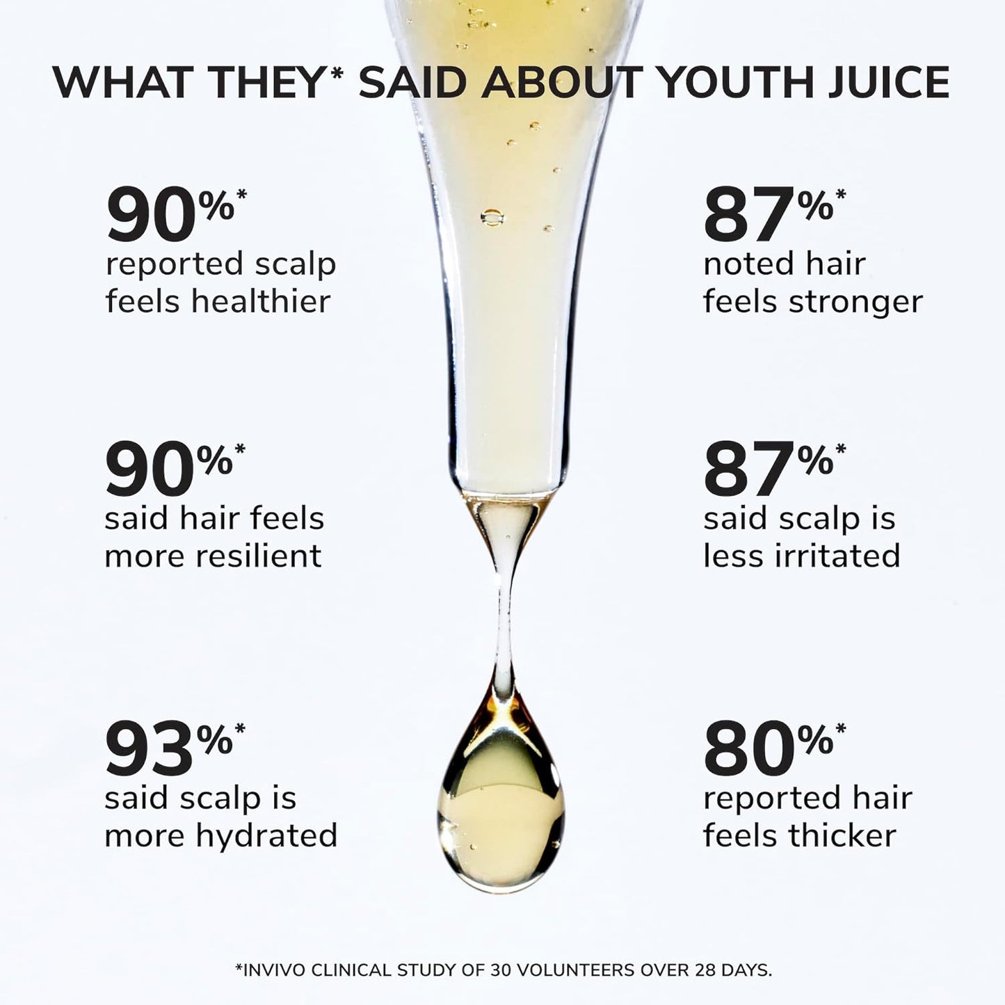 Color Wow Youth Juice Collagen Scalp Treatment - Boosts Scalp Collagen for Stronger, Thicker Hair | Optimal Growth Conditions