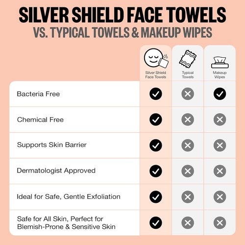 Peace Out Silver Shield Face Towels - Biodegradable, Super Absorbent, Dual-Sided, 30 Count for Sensitive Skin