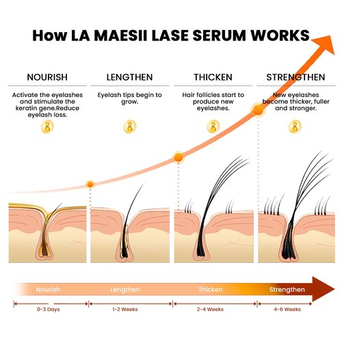 LA MAESII Eyelash Growth Serum - Advanced Formula for Longer, Thicker Lashes | Vegan & Cruelty-Free (5mL)